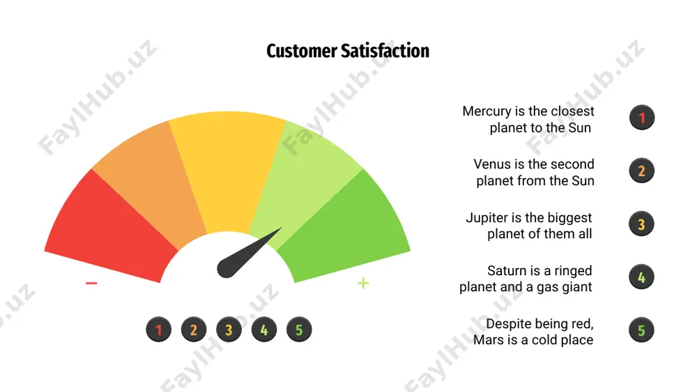 tisfaction mercury venus mercury is the closest planet to the sun venus is the second planet from the sun jupiter jupiter is the biggest planet of them all saturn saturn is the ringed planet and a gas giant customer satisfaction mercury jupiter venus mars mercury is the closest planet from the sun despite being red, mars is actually cold venus is the second planet from the sun jupiter is a gas giant and the biggest planet customer satisfaction mercury is the closest planet to the sun venus is the second planet from the sun jupiter is the biggest planet of them all saturn is a ringed planet and a gas giant despite being red, mars is a cold place mercury venus jupiter saturn mars customer satisfaction mercury is the closest planet to the sun venus is the second planet from the sun jupiter is the biggest planet of them all …