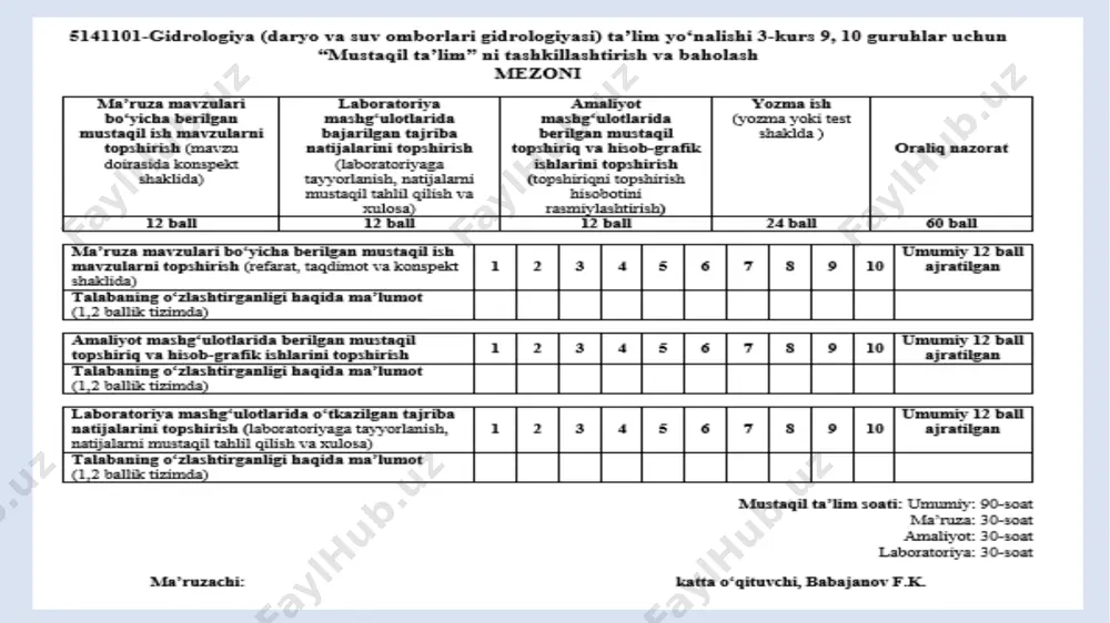 quyidagi ko'rinishga ega: - oqimning kritik holatidagi harakat kesimi yuzasi; - oqim sarfi. - kritik holatdagi o'qim sathining eni; bu yerda: 1) to'g'ri to'rtburchak shakldagi kanal kesimi uchun : kritik chuqurlikni aniqlash to'g'ri to'rtburchak shakldagi kanal kesimi * 2) uchburchak shakldagi kanal kesimi uchun uchburchak shakldagi kanal kesimi kritik chuqurlikni aniqlash * 3. kritik nishablik kritik nishablik -oqimning kritik holatiga mos keluvchi nishablikdir: bu yerda: -oqimning kritik holatidagi harakat kesimi yuzasi; -oqimning kritik holatidagi gidravlik radius; -oqimning kritik chuqurligi; -o’zan g’adir-budirlik koeffitsiyenti. 4. kinetiklik parametri (пк) yoki frud soni. oqimning energetik holatini ifodalovchi parametr bo'lib, ikkilangan kinetik energiyaning potentsial energiyasiga nisbati: пк=1.0 – oqimning kritik holati; пк 1.0 – oqimning jo’shqin (notinch) holati. = 1 - 1 - =1 = 5. normal chuqurlik : – o'qimning tekis harakatiga mos keluvchi chuqurlik. o'zanda normal chuqurlikka mos keladigan suv sathi - «n-n» bilan belgilanadi. а) birinchi usul: kritik chuqurlikni kesim soltirma energiyasi …