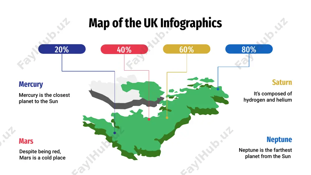 f the uk infographics earth earth is the third planet from the sun neptune neptune is very far away from earth mars despite being red, mars is a cold place it’s the closest object to the sun mercury instructions for use in order to use this template, you must credit slidesgo and freepik in your final presentation and include links to both websites. you are allowed to: - modify this template. - use it for both personal and commercial projects. you are not allowed to: - sublicense, sell or rent any of slidesgo content (or a modified version of slidesgo content). - distribute slidesgo content unless it has been expressly authorized by slidesgo. - include slidesgo content in an online or offline database or file. - offer slidesgo templates (or modified versions of slidesgo templates) for download. - acquire the copyright of slidesgo content. for more information about editing slides, …