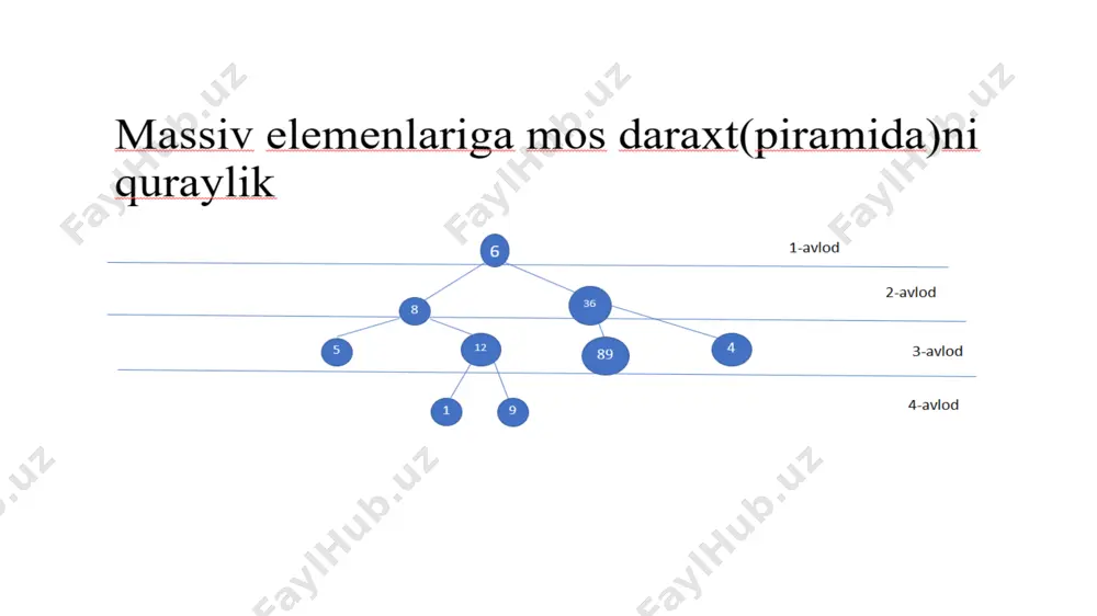 piramide saralash (heap sort) - Page 5