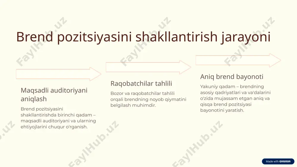 amazon brend pozitsiyasi: rtb va brend va'dasi - Page 5