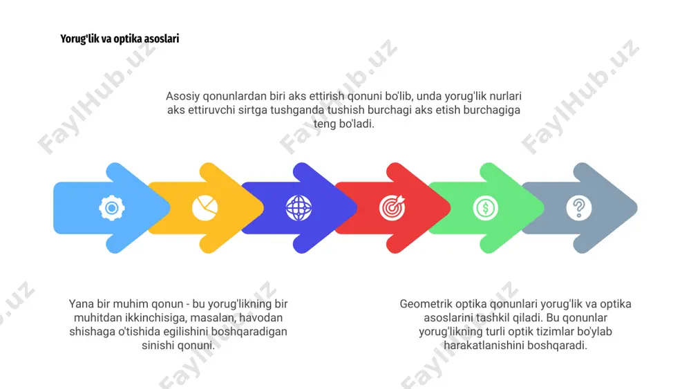 lar turli sohalarda, jumladan, fotografiya, astronomiya va oftalmologiyada muhim rol o'ynaydi. lens qonuni va tenglamasi geometrik optikada yorug'likning harakatini aks ettirish va sinish qonunlari boshqaradi. bu qonunlar yorug'lik ikki xil muhit o'rtasidagi chegaraga duch kelganda o'zini qanday tutishini tasvirlaydi. 1 geometrik optikada linzalar ikkita asosiy turga bo'linadi: konveks va konkav linzalar. qavariq linzalarning oʻrtasi qalinroq va chetida ingichka boʻladi, botiq linzalar esa oʻrtada yupqaroq, chetida esa qalinroq boʻladi. 2 qavariq linzalar yorug'lik nurlarini birlashtirish uchun, botiq linzalar esa yorug'lik nurlarini ajratish uchun ishlatiladi. har ikkala turdagi linzalar turli xil optik qurilmalar va asboblarda qo'llaniladi. 3 geometrik optikada linzalarning turlari 03 geometrik optika qonunlari yorug'lik optik tizimlardan o'tayotganda harakatini boshqaradi. ushbu qonunlar yorug'likning turli materiallar orasidagi chegarada qanday harakat qilishini va uning linzalar va nometall bilan qanday o'zaro ta'sirini tasvirlaydi. 02 geometrik optikaning asosiy tushunchalaridan biri tasvirni shakllantirish bo'lib, u tasvirlar optik tizimlar tomonidan qanday ishlab chiqarilganligini anglatadi. optik asboblarning ishlashini …