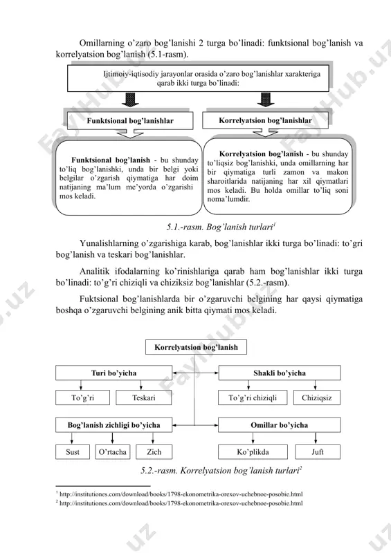 yatsion tahlil deb hodisalar orasidagi bog’lanish zichlik darajasini baholashga aytiladi. omillarning o’zaro bog’lanishi 2 turga bo’linadi: funktsional bog’lanish va korrelyatsion bog’lanish (5.1-rasm). 5.1.-rasm. bog’lanish turlari yunalishlarning o’zgarishiga karab, bog’lanishlar ikki turga bo’linadi: to’gri bog’lanish va teskari bog’lanishlar. analitik ifodalarning ko’rinishlariga qarab ham bog’lanishlar ikki turga bo’linadi: to’g’ri chiziqli va chiziksiz bog’lanishlar (5.2.-rasm). fuktsional bog’lanishlarda bir o’zgaruvchi belgining har qaysi qiymatiga boshqa o’zgaruvchi belgining anik bitta qiymati mos keladi. 5.2.-rasm. korrelyatsion bog’lanish turlari 2. korrelyatsiya koeffitsientining turlari korrelyatsion taxlil o’tkazilganda quyidagi korrelyatsiya koeffitsientlari hisoblanadi: 1. xususiy korrelyatsiya koeffitsientlari. xususiy korrelyatsiya koeffitsienti asosiy va unga ta’sir etuvchi omillar o’rtasidagi bog’lanish zichligini bildiradi. 2. juft korrelyatsiya koeffitsientlari asosiy omil inobatga olinmagan nuqtada hisoblanadi. agar juft korrelyatsiya koeffitsienti 0,6 dan katta bo’lsa, unda omillararo bog’lanish kuchli deb hisoblanadi va erkin omillar ma’lum darajada bir birini takrorlaydi. agar modelda o’zaro bog’langan omillar qatnashsa, model yordamida qilingan hisoblar noto’g’ri chiqishi mumkin va omillar ta’siri ikki barovar …