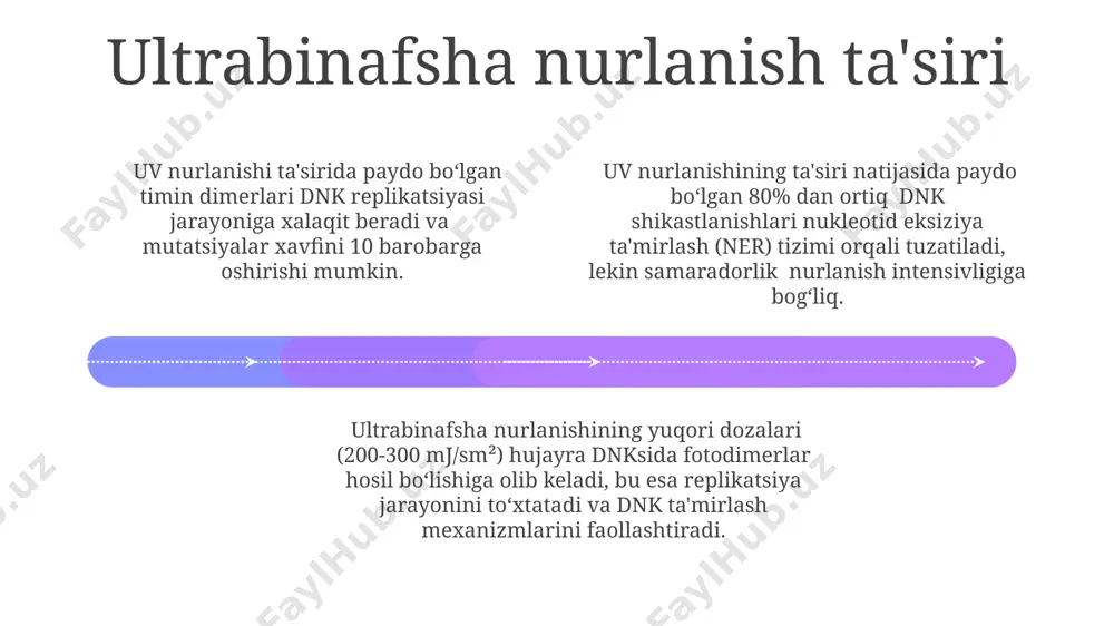 ext add text add text to'g'ridan-to'g'ri ta'mirlash jarayoni dnkdagi shikastlangan 1000 tagacha nukleotidli ketma-ketlikni aniqlash va tiklashni o'z ichiga oladi, bu esa mutagenlar ta'siriga qarshi hujayra himoyasini ta'minlaydi. to'g'ridan-to'g'ri ta'mirlash mexanizmi, masalan, fotoliaz fermentlari yordamida, uv nurlanishidan kelib chiqqan timin dimerlarini 90% gacha samaradorlik bilan ta'mirlay oladi. ushbu ta'mirlash turi, ba'zi bir shikastlanishlarni, jumladan, alkillash va oksidlanish mahsulotlarini, hujayra siklining s fazasi boshlanishidan oldin tezkor va aniq (99% samaradorlikka yaqin) bartaraf etishga imkon beradi. dnk replikatsiyasidagi xatolar 01 02 03 dnk polimerazalarning egzu-nukleaz faoliyati tufayli yuzaga keladigan xatolarni tuzatish mexanizmlari xatolik darajasini yanada kamaytiradi. mismatch repair tizimi dnk replikatsiyasidan keyin yuzaga kelgan noto'g'ri juftlashgan bazalarni aniqlash va tuzatish orqali aniqlikni oshiradi, bu jarayonda mutasiya tezligini pasaytiradi. dnk replikatsiyasi jarayonida 10 −9 xatolik ehtimoli kuzatiladi, bu esa bir milliard bazalar juftligiga taxminan bitta xato degan ma'noni anglatadi. sales 1st qtr 2nd qtr 100 0 sales 1st qtr 2nd qtr 100 0 …