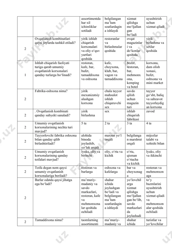 echalarini uyushtirish uchun xizmat qiladi 2 ovqatlanish kombinatlari qaysi joylarda tashkil etiladi? yirik ishlab chiqarish korxonalari va oliy o‘quv yurtlari qoshida restoranlar va birlashmalar qoshida ovqat magazinlari va do‘konlar qoshida yirik birlashma va sexlar qoshida 1 ishlab chiqarish faoliyati turiga qarab umumiy ovqatlanish korxonalari qanday turlarga bo‘linadi? restoran, kafe, bar, bufet, tamaddixona va oshxona kafe, choyxona, klub, bar, vagon va tamaddixona bozor, restoran, bar, mehmonxona, kemping va botel korxona, dam olish xonasi, bufet, oshxona va mini market 2 fabrika-oshxona nima? yirik mexanizatsiyalashgan korxona chala tayyor mahsulot ishlab chiqaruvchi sex savdo qilish uchun magazin turi tayyor go‘sht, baliq va sabzavot tayyorlaydigan korxona 2 . ovqatlanish kombinati qanday subyekt sanaladi? yirik birlashma sex ishlab chiqarish fabrikasi zavod 2 umumiy ovqatlanish korxonalarining nechta turi mavjud? 5 ta 2 ta 3 ta 4 ta 2 tayyorlovchi fabrika oshxona bilan qanday qilib birlashtiriladi? alohida binoda joylashib, yo‘lak orqali maxsus yo‘l orqali belgilangan marshrut orqali mijozlar …