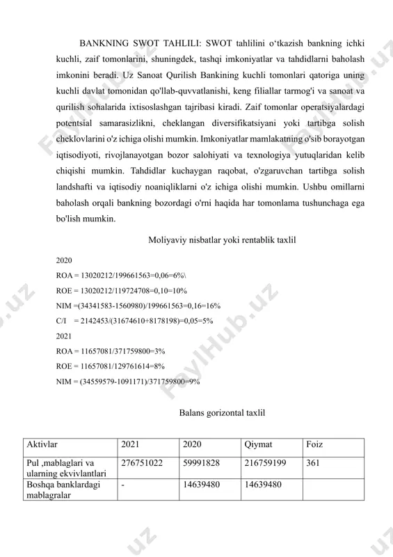 aktivlar sifatini, kapital holatini, bankning swot tahlili: swot tahlilini o‘tkazish bankning ichki kuchli, zaif tomonlarini, shuningdek, tashqi imkoniyatlar va tahdidlarni baholash imkonini beradi. uz sanoat qurilish bankining kuchli tomonlari qatoriga uning kuchli davlat tomonidan qo'llab-quvvatlanishi, keng filiallar tarmog'i va sanoat va qurilish sohalarida ixtisoslashgan tajribasi kiradi. zaif tomonlar operatsiyalardagi potentsial samarasizlikni, cheklangan diversifikatsiyani yoki tartibga solish cheklovlarini o'z ichiga olishi mumkin. imkoniyatlar mamlakatning o'sib borayotgan iqtisodiyoti, rivojlanayotgan bozor salohiyati va texnologiya yutuqlaridan kelib chiqishi mumkin. tahdidlar kuchaygan raqobat, o'zgaruvchan tartibga solish landshafti va iqtisodiy noaniqliklarni o'z ichiga olishi mumkin. ushbu omillarni baholash orqali bankning bozordagi o'rni haqida har tomonlama tushunchaga ega bo'lish mumkin. moliyaviy nisbatlar yoki rentablik taxlil 2020 roa = 13020212/199661563=0,06=6%\ roe = 13020212/119724708=0,10=10% nim =(34341583-1560980)/199661563=0,16=16% c/i = 2142453/(31674610+8178198)=0,05=5% 2021 roa = 11657081/371759800=3% roe = 11657081/129761614=8% nim = (34559579-1091171)/371759800=9% balans gorizontal taxlil aktivlar 2021 2020 qiymat foiz pul ,mablaglari va ularning ekvivlantlari 276751022 59991828 216759199 361 boshqa banklardagi mablagralar …