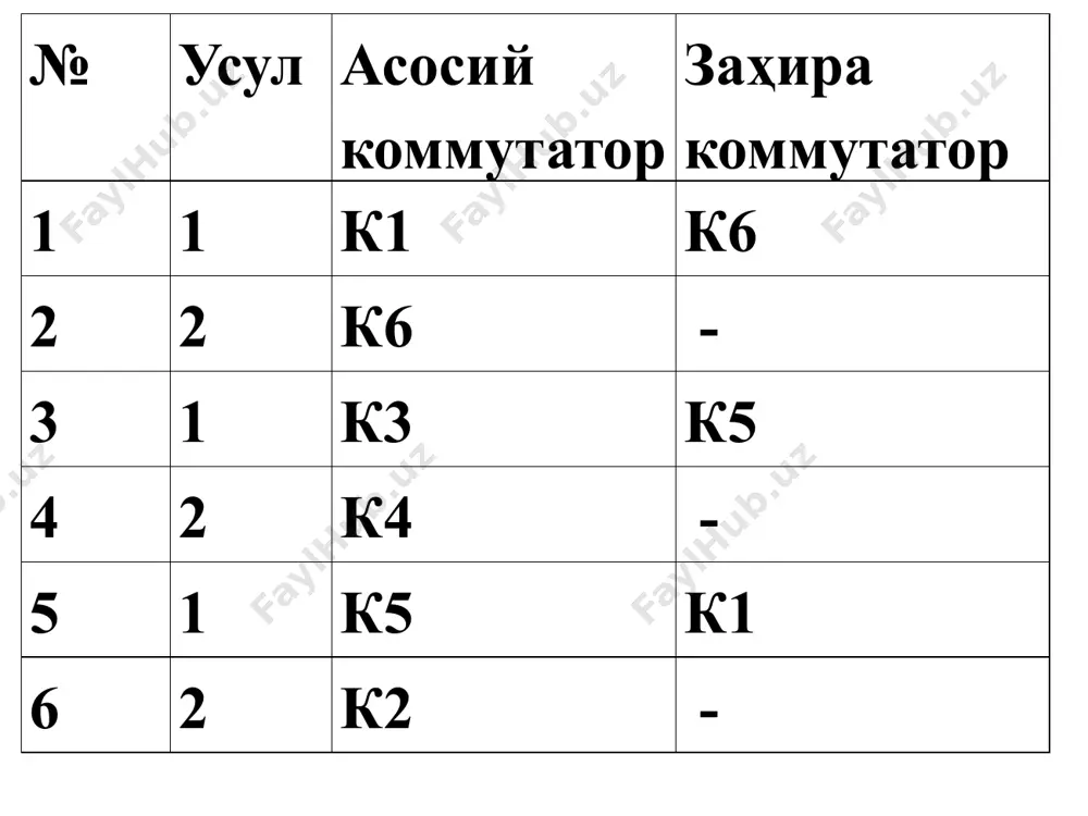 stp протоколини ишлашини ўрганиш - Page 5