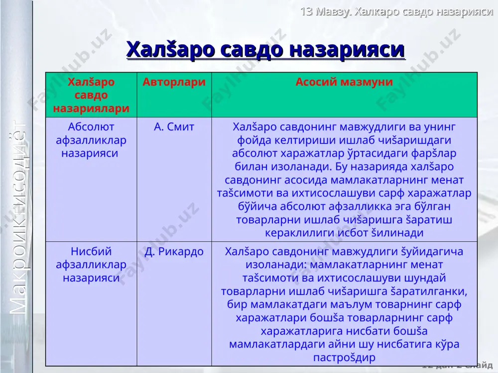 иккала мамлакатдаги ишлаб чиšариш имкониятларининг эгри чизиšлари y 60 20 x šайси мамлакат мутлоšо афзаликка эга? а мамлакати �еч šайси товар бўйича абсолют афзалликка эга эмас в мамлакати иккала товар бўйича абсолют афзалликка эга x 20 30 a y 80 28 65 100 в 13 мавзу. халкаро савдо назарияси 12 дан * слайд макроиктисодиёт а ва в мамлакатдаги x ва y товарларнинг нисбий нархлари иккала мамлакатдаги ишлаб чиšариш харажатларининг нисбатлари šандай? ишлаб чиšариш харажатларининг нисбати а мамлакат в мамлакат 60y=30x 80 y=100x еки еки 2y= x 0.8y = x товар y 0,5хга сотиб олиш мумкин 1,25 хга сотиш мумкин товар x 2yга сотиш мумкин 0,8yга сотиб олиш мумкин 13 мавзу. халкаро савдо назарияси 12 дан * слайд макроиктисодиёт савдо шартлари иккала мамлакатдаги товарлар нисбий нархларининг фарšлиги мамлактлараро фойда келтирадиган айирбошлаш имкониятини англатади а мамлакати y товарни экспорт šилади ва x товарни импорт šилади в мамлакати x товарни экспорт šилади ва …