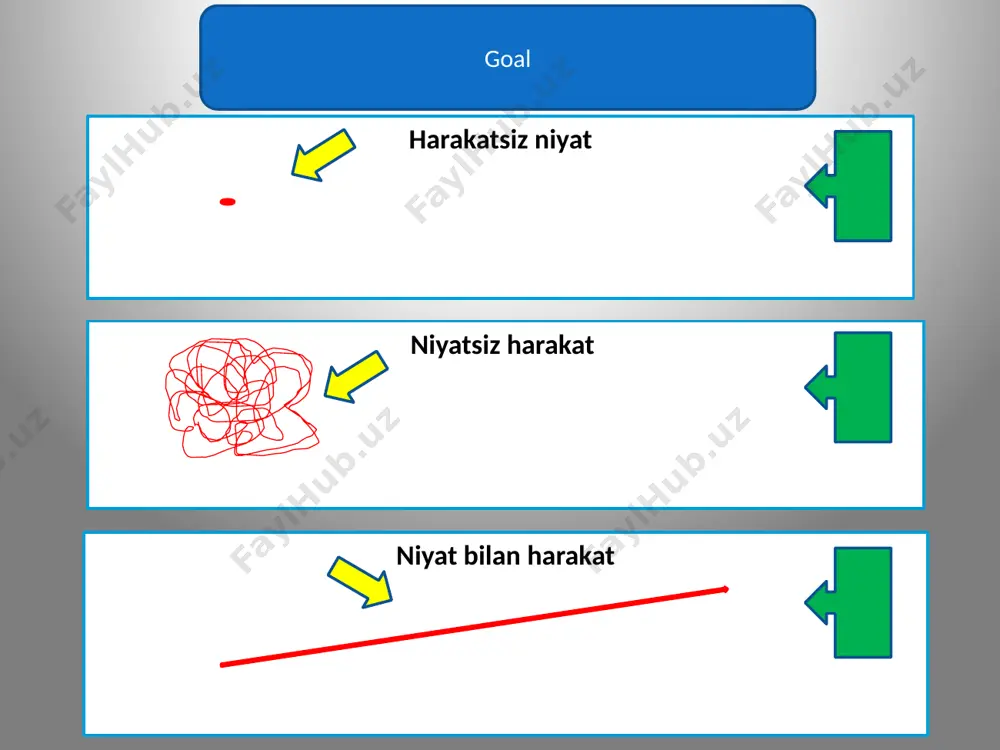 t sikilli bo’ladi yohanes mallou: menda potensial yo’q deydigonlarga ushbu insonni misol qilamiz, u eslab qolish bo’yicha 2 karra jahon chempioni. uning bitta qo’li bilan ikkita oyog’i ham ishlamidi ana shu odam eslab qolish bo’yicha jahon chempionatiga borib hamma bilan teng hattoki ortiqroq natija ko’rsatgan. shunaqa bo’lib qoldi…. 1.ertalab uhlab qoldim… 2.avtobus ketib qoldi… 3.qornim chiqib qoldi…. 4.ingliz tili darslariga borolmay qoldim…. hop janoblar sizda qanaqa shunaqa bo’p qoldilariz bor yozing, ayting muammoni shaxsiylashtirish jarayoni: muammoni shaxsiylashtirish 1.ertalab uhlab qoldim…. kechasi kech yotganim uchun 2.avtobus ketib qoldi…. vaqtida bekatga borolmaganim uchun 3.qornim chiqib qoldi…. noto’g’ri ovqatlanganim uchun 4.ingliz tili darslariga borolmay qoldim…. vazifalarni vaqtida bajarmaganim uchun endi hamma o’zi yozgan shunaqa bo’p qoldilarni, shaxsiylashtirib chiqamiz. 2minutlik harakat: 1.ertalab uhlab qoldim…. kechasi kech yotganim uchun endi budilnik qo’yaman 2.avtobus ketib qoldi…. vaqtida bekatga borolmaganim uchun endi avtobus ketish vaqtini aniqlayman hozir 3.qornim chiqib qoldi…. noto’g’ri ovqatlanganim uchun hozir 20 ta press …