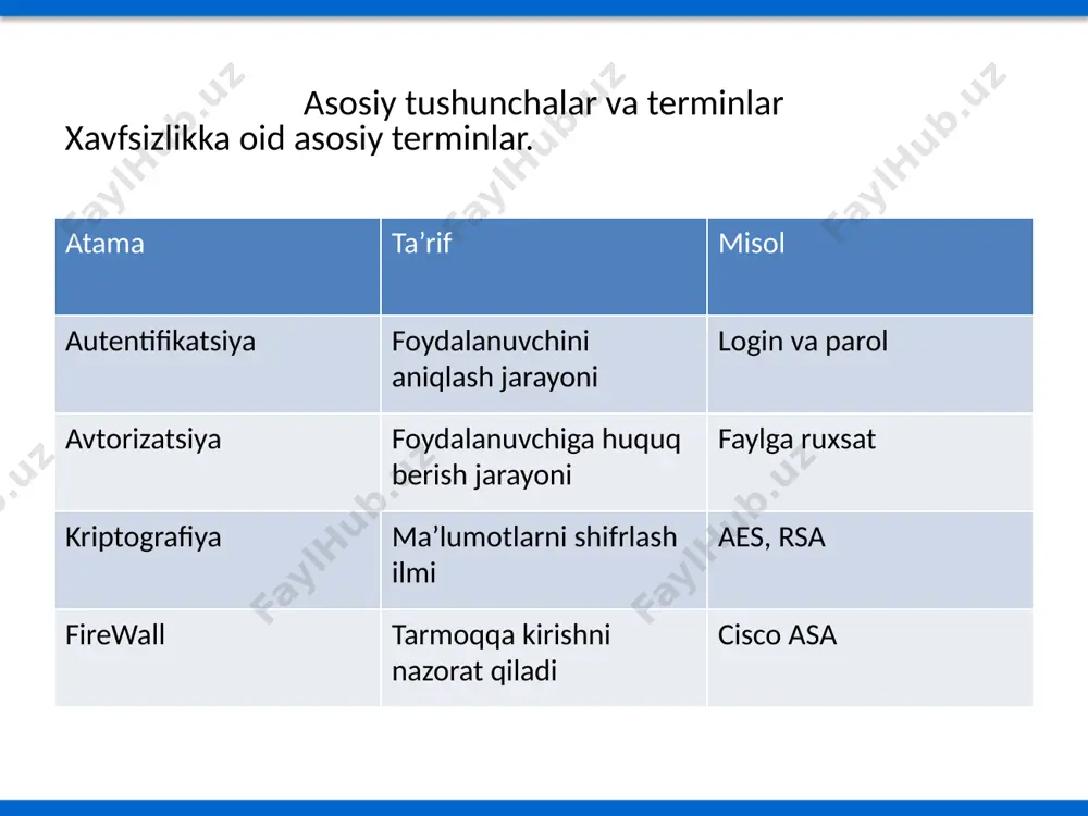 kompyuter tarmoqlari xavfsizligi - Page 3