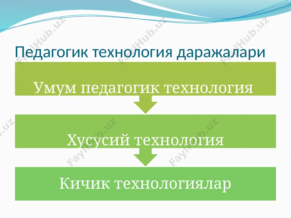 pedagogik texnologiya - Page 3