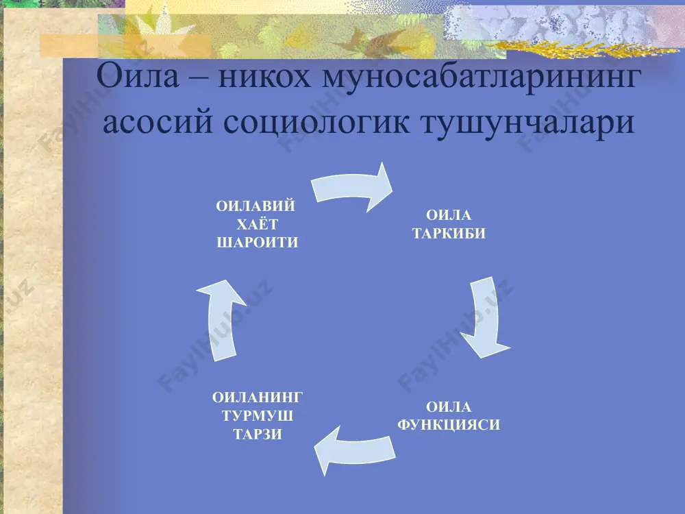 оила социологияси - Page 5