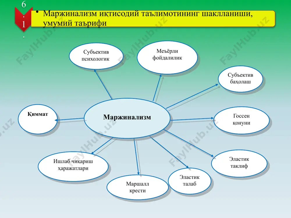аржиналистларнинг баҳо, талаб ва таклиф каби омилларнинг функционал боғланиш умумлаштирилади. у хусусан, баҳо пасайиши билан талаб ортиши (баҳо ортиши билан талаб пасайиши), баҳо пасайиши билан таклиф пасайиши (баҳо ортиши билан таклиф ортиши)ни кўрсатиб берди. мувозанатлашган нарҳ талаб ва таклиф нуқталари кесишган ерда ўрнатилади (юқори айтилди). шуларга мос равишда бозорда баҳоларнинг ўзгариши рўй беради. даромадлар назариясида капиталга фоиз, иш ҳақи маржиналистик ҳал этилади. аввалги классикларнинг товар қиймати сарфланган меҳнат билан ўлчаниши қатъиян рад этилади. фоиз ставкаси даражаси тўғрисида фикр юритилиб, фоиз камайиши билан инсонлар кам жамғарадилар (ва аксинча) деган хулоса чиқарилади. бу қоида кейинчалик унинг шогирди ж.м.кейнс томонидан кенг фойдаланилди (юқорида берилган). 14 леон вальрас (1834-1910) «соф иқтисодий фан элементлари» (1874) асари вильфредо парето (1848-1923) «сиёсий иқтисод курси» (1898) «сиёсий иқтисод таълимоти» (1906) «умумий социология бўйича рисола» (1916) 6.4. лозанна мактабининг хусусиятлари лозанна мактаби намоёндалари уларнинг асарлари 15 леон вальрас (1834-1910) лозанна (швецария) мактабининг асосчиси иқтисодиёт билимлари оламида математиканинг шахдам қадамларига …