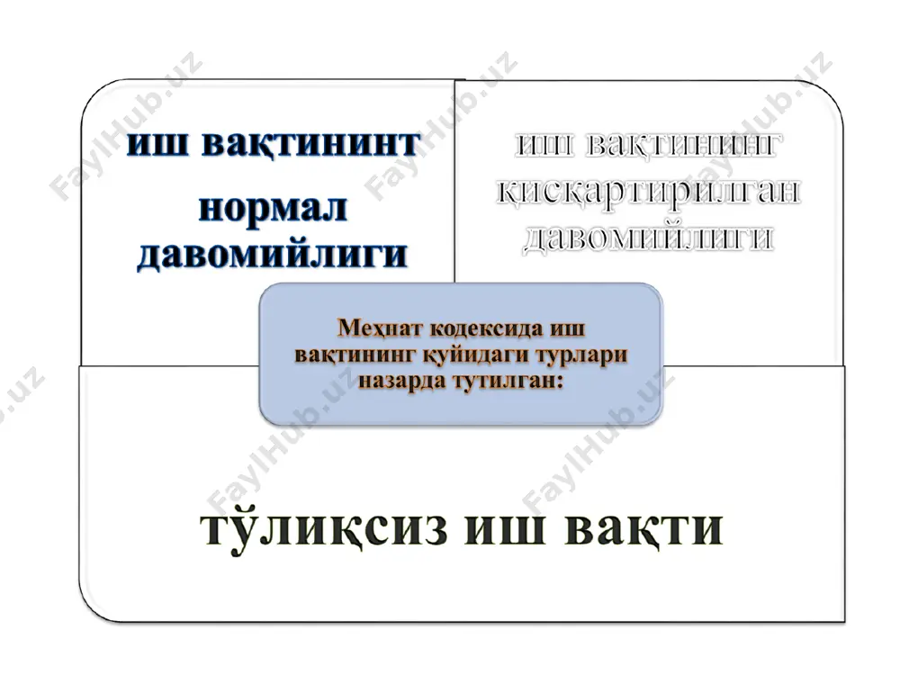 бардор қилиниши керак. қуйидаги ходимларга таътил уларнинг хоҳишига кўра ёзги ёки улар учун қулай бўлган бошқа вақтда берилиши керак: ўн тўрт ёшга тўлмаган битта ёки ундан ортиқ болани (ўн олти ёшга тўлмаган ногирон болани) тарбиялаётган ёлғиз ота, ёлғиз онага (бева эркаклар, бева аёллар, никоҳдан ажрашганлар, ёлғиз оналарга) ва муддатли ҳарбий хизматни ўтаётган ҳарбий хизматчиларнинг хотинларига; i ва ii гуруҳ ногиронларига; 1941 — 1945 йиллардаги уруш қатнашчиларига ва имтиёзлари бўйича уларга тенглаштирилган шахсларга; ўн саккиз ёшга тўлмаган шахсларга; таълим муассасаларида ишлаб чиқаришдан ажралмаган ҳолда ўқиётганларга (250-модда); жамоа шартномаси, келишувида назарда тутилган бошқа ҳолларда. ишлаётган эркакларга йиллик таътил уларнинг хоҳишларига биноан хотинларининг ҳомиладорлик ва туғиш таътили даврида берилади. таътилдан фойдаланишнинг жадвалда белгиланган вақти ходим билан иш берувчининг келишувига биноан ўзгартирилиши мумкин. ходимлар қуйидаги ҳолларда таътилни узайтириш ёки бошқа муддатга кўчириш ҳуқуқига эгадирлар: вақтинча меҳнатга қобилиятсизлик даврида; ҳомиладорлик ва туғиш таътили муддати бошланганда; йиллик таътил ўқув таътилига тўғри келиб қолганда; давлат ёки жамоат …