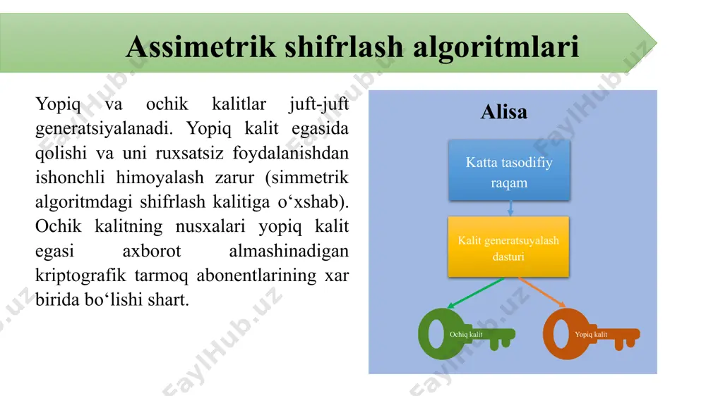 tiladigan vaqt qiymatiari n ning bitdagi uzunligi talab etiluvchi yillar 512 30 000 768 2*108 1024 3*1011 1280 1014 1536 3*1016 2048 3*1020 nazorat savollari: asimmetrik shifrlash tizimlarini ishlash prinsipini tushuntirib bering. rsa asimmetrik algoritmining shirflash qadamlarini yoritib bering. el gamal asimmetrik shifrlash algoritmi qanday matematik muammolarga asoslangan? asimmterik shirflash algoritmlari turiga kiruvchi qanday algoritmlarni bilasiz? asimmterik shirflash algoritmlarining afzalliklari va kamchiliklari. image1.png image2.png image3.png image4.png image5.png image5.wmf image6.wmf oleobject1.bin oleobject2.bin image7.png image8.png ³ ). (mod )) ( ( ) ( n e i x i y = /docprops/thumbnail.jpeg