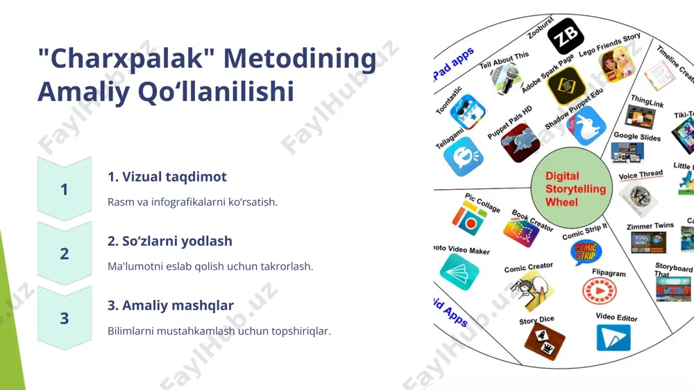xotira qurulmalari mavzusini “charxpalak” metodi orqali o‘rgatish - Page 5