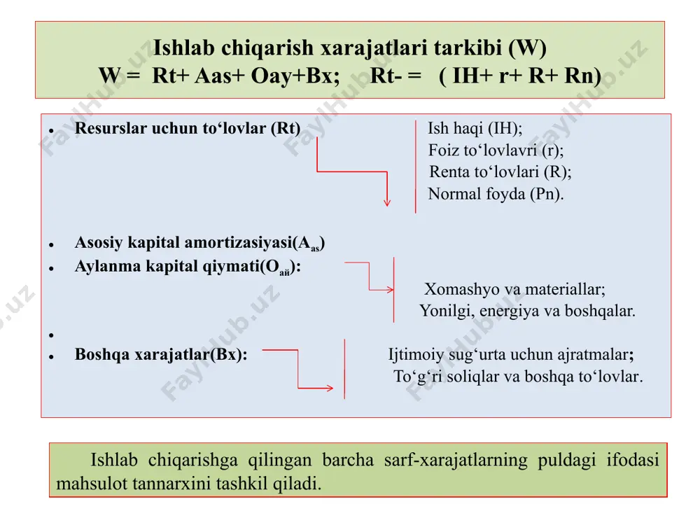 unchalik katta farq qilmaydi. xulosa qilab aytish mumkinki, xom ashyo xarajatini kamaytirish imkoniyati kattaroqdir. isrofgarchilikka yo‘l qo‘ymay, resurslardan tejab-tergab foydalanish xarajatlarni kamayishiga sabab bo‘ladi. 3. foydaning mazmuni. foyda normasi va massasi. korxona foydasi korxonaning barcha pul daromadlari va qilingan sarf-xarajatlari o‘rtasidagi farq korxonaning sof foydasi korxona umumiy foydasidan soliqlar va boshqa majburiy to‘lovlar chiqarib tashlangandan keyin qolgan qismi. buxgalteriya foydasi buxgalteriya foydasi sotilgan mahsulot uchun tushgan umumiy pul summasidan ishlab chiqarishning tashqi xarajatlari chiqarib tashlanishi natijasida hosil qilinadi. shu sababli buxgalteriya foydasi iqtisodiy foydadan ichki xarajatlar miqdoriga ko‘proqdir. korxona foydasining mutloq miqdori uning massasini tashkil qiladi. foyda massasining ishlab chiqarish xarajatlariga nisbatining foizda ifodalanishi foyda normasi deyiladi. amaliyotda foyda normasini hisoblashning ikki usulidan foydalaniladi. bular foydaning joriy sarflarga-korxona xarajatlariga yoki avanslangan mablag‘larga (asosiy va aylanma kapital) nisbatidir. bular quyidagicha aniqlanadi: 1. r'=(p/w)*100 bu yerda: r' – foyda normasi; p – foyda massasi; w – iqtisodiy yoki ishlab chiqarish xarajatlari; 2. …