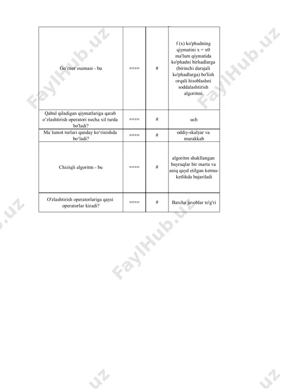 ishni o'z ichiga olishi kerak; iv.qaysi turdagi ma'lumotlar kerakli natijaga ega bo'lishini aniqlash uchun o'zgaruvchi (lar) nomini tanlang; v.agar kerak bo'lsa, oraliq ma'lumotlarning mavjudligi, ma'lumotlar sinfini / turini aniqlang va nomlarni tanlang; vi.ishlatiladigan barcha o'zgaruvchilarni tavsiflash; ==== # ii, iv, i, v, vi, iii to'rtburchaklar usuli - bu ==== # bitta o'zgaruvchining funktsiyalarini sonli integrallash usuli - bu integralni har bir elementar oraliqda doimiy bo'lgan nol darajali polinom bilan almashtirishdir. o’zgaruvchilarning qanday turlari mavjud? ==== # barcha javoblar to’g’ri mantiqiy o’zgaruvchilar qanday qiymat qabul qiladi? ==== # rost yoki yolg’on copy funksiyasining vazifasi nima? ==== # satr qismidan nusxa olish length funksiyasi nima vazifani bajaradi ==== # satr uzunligini qaytaradi delete protsedurasi qanday vazifani bajaradi ==== # satrning bir qismini o’chirib tashlash mumkin post funksiyasining vazifasi nima? ==== # satrdagi satrning qismini joylashuvini aniqlaydi shortstring satridagi belgilar soni qanchadan oshmasligi kerak? ==== # 255 tadan string tipi qaysi tipga ekvivalent? …