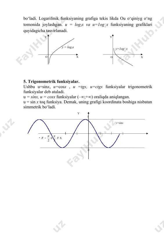 sodda elementar funksiyalar, ularning xossalari va grafigi - Page 4