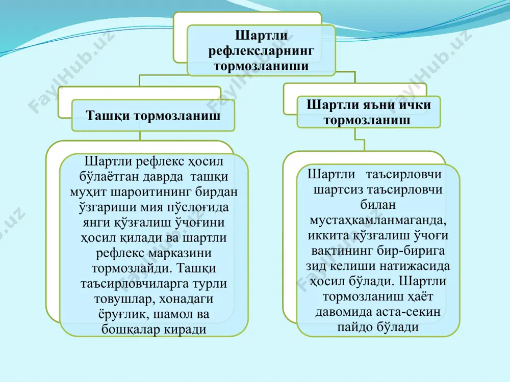 рини ўқувчилар нерв тизимида динамик стереотипии вужудга келтириш йўли билан амалга оширилади нера системаси гигиенаси нерв системасига салбий таъсир этадиган(неврозга олиб келадиган) омиллар ўта чарчаш; ақлий меҳнатнинг зўриқиши; ўқув нагрузкасининг ортиб кетиши ; турли юқумли касалликлардан сўнг; витамин етишмаслигидан; оиладаги нотинч ҳаёт; ўқитувчи билан ўқувчи ўртасидаги келишмовчиликдан; турмушнинг зарарли одатларига ўрганиш; кун тартибининг бўлмаслиги; моддий етишмовчилик. ақлий ишчанлик қобилиятининг 5 даври ишга киришиш даври. дарсда бир неча минут давом этиб, ўқувчи иш шароитига мослаша боради оптимал ишчанлик даври. ақлий меҳнатни бажаришнинг стабиллашган давридир тўлиқ, компенсация даври. толиқишнинг дастлабки белгилари пайдо бўла бошлайди, аммо улар ирода кучи асосида, юзага чиқмайди. беқарор компенсация даври. толиқишнинг ортиб бориши иш фаолиятининг пасайиши билан характерланади меҳнат фаолиятининг прогрессив пасайиш даври. бу давр толиқишнинг тез ортиб бориши, меҳнат самарадорлиги кескин камаяди. дарсда ақлий меҳнатнинг юқори махсулдорлигини таъминлаш, чарчашни олдини олиш чаралари 1. янги материални ўқувчининг оптимал иш қобилиятига эга бўлган вақтида тушунтириш; 2. дарснинг биринчи ярмида, …