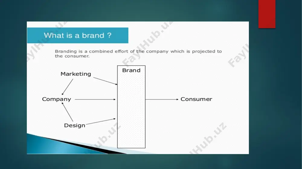 branding - Page 4