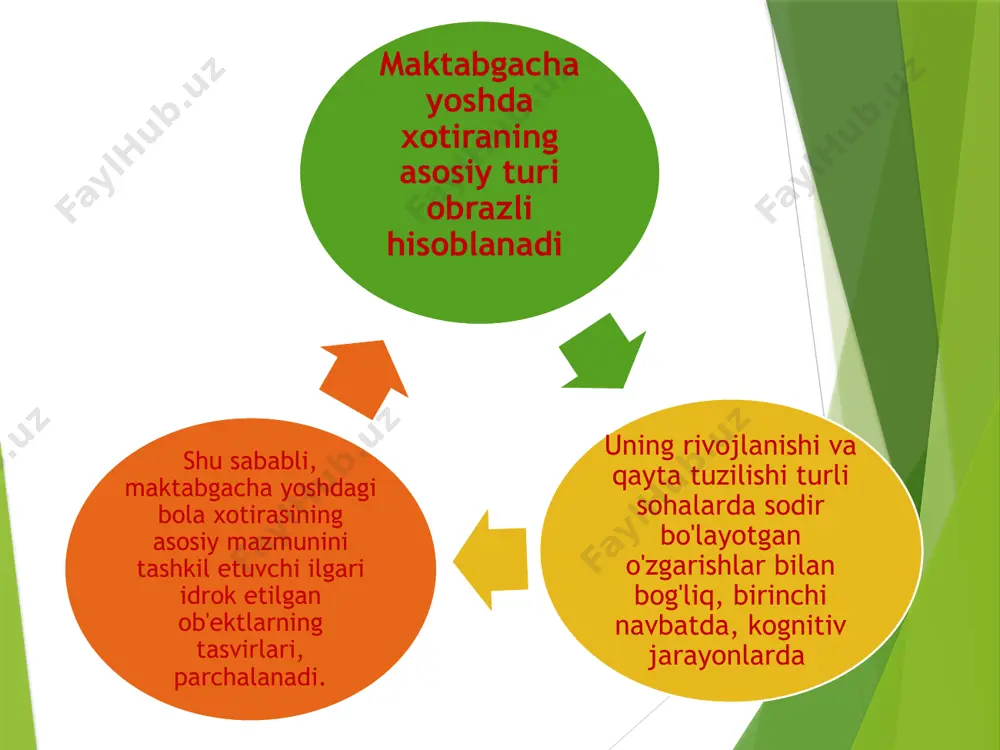 diqqat va xotira-psixik jarayon sifatida - Page 4
