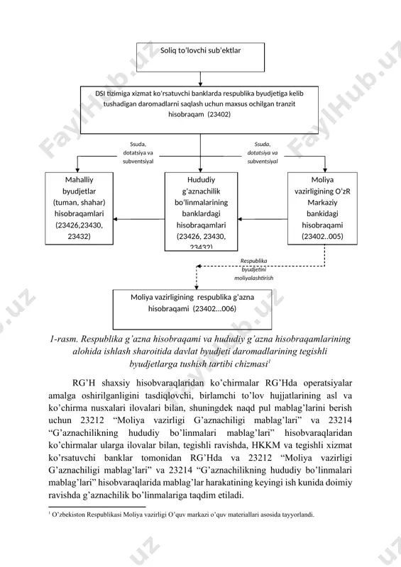 yudjetdan tashqari mablag’lari (ota-onalarning maktabgacha ta’lim muassasalarida bolalarni saqlash uchun to’lovlari, ota-onalarning musiqa va san’at maktablarida bolalarni o’qitish uchun to’lovlari, maktabgacha ta’lim muassasalari ishchilaridan ovqatlanish uchun tushgan tushumlar, shuningdek ijtimoiy ta’minot organlaridan byudjet tashkiloti xodimlariga pensiya va ijtimoiy nafaqa to’lash uchun tushgan mablag’lar) o’rnatilgan tartibda rg’hga kirim qilinadi. joriy yilda byudjetdan mablag’ oluvchilarning joriy moliya yili uchun kelib tushgan debitorlik qarzlari summasi kassa xarajatlarini tiklash orqali rg’hga kirim qilinadi (byudjetdan mablag’ oluvchilarning shartnomalar tuzmasdan amalga oshiriladigan to’lovlari bo’yicha yuridik va moliyaviy majburiyatlar). byudjetdan mablag’ oluvchilarning o’tgan yilgi debitorlik qarzlarining joriy moliya yilida qaytarilgan summalari, shuningdek tovar-moddiy boyliklarni, asosiy vositalarni sotishdan va inventarizatsiya (tekshirish) natijalari bo’yicha kelib tushgan summalar rg’hga kirim qilinadi va keyinchalik ushbu summalar byudjetdan mablag’ oluvchilar joylashgan hududning shartli hisobvaraq raqami (shhr) bilan ochilgan, 23402 (005) “respublika byudjeti mablag’lari” daromadlar tranzit hisobvaraqlari orqali respublika byudjetining daromadlariga o’tkazilishi bilan alohida shaxsiy hisobvaraqlarda hisobga olinadi. dsi tizimiga xizmat ko’rsatuvchi banklarda …