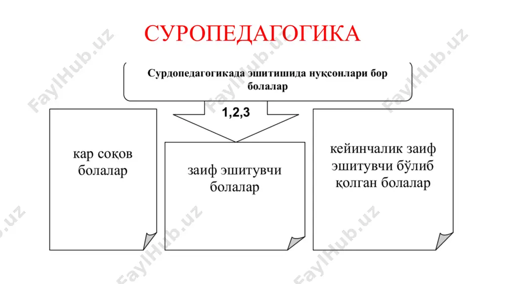 коррекцион педагогика асослари - Page 5
