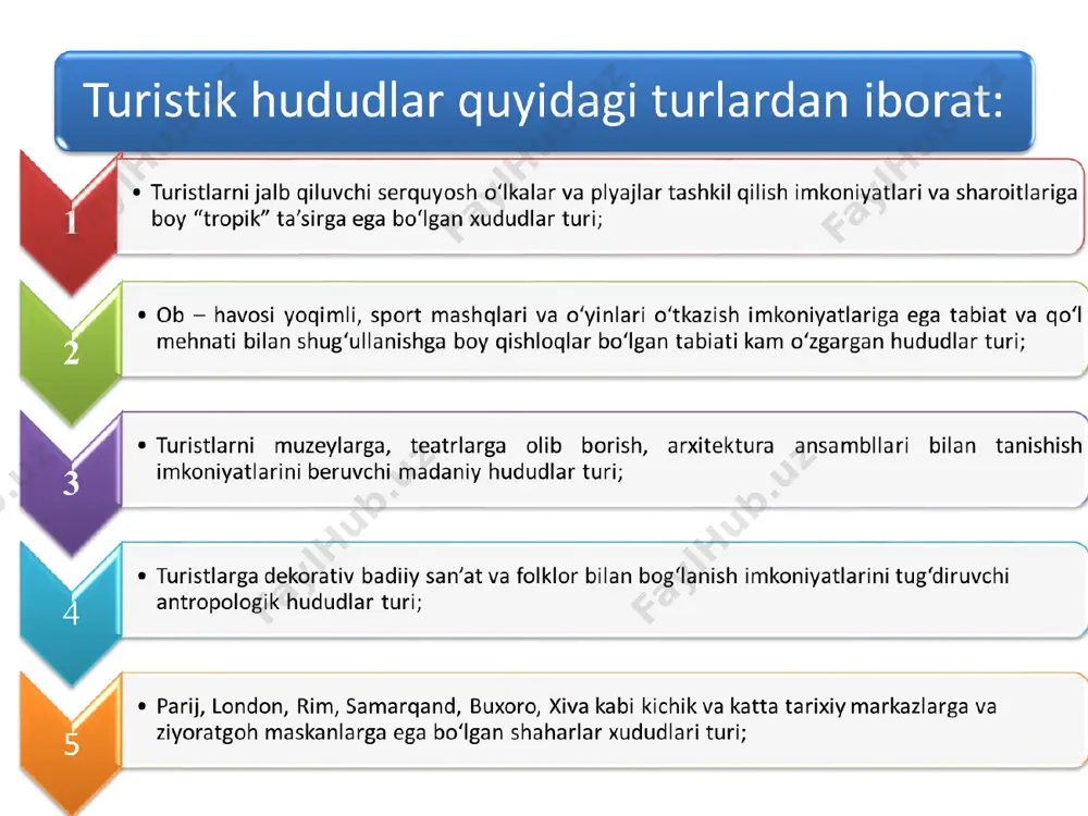 yasida o‘z aksini topadi. milliy turistik mahsulotni soddalashtirilgan ko‘rinishda davlatning turistlarni qabul qilish va ularga xizmat ko‘rsatish faoliyati natijalarini tushunish lozim. bunda davlatning turistik siyosati integratsiyalashgan mintaqaviy rejalashtirish asosida yaratilishi kerak. ularni amalga oshirish uchun zarur masalalar majmuasiga quyidagilar kiradi: o‘z bozorida turizm uchun kadrlar tayyorlash tizimini shakllantirish; turistik ob’ektlarni qurish va ularni qayta ta’mirlash. ushbu dasturni joriy qilish mexanizmi byudjet mablag‘larini, boshqa manbalarni, chet el hamda mamalakatning o‘zidagi mavjud investitsiyalarni jalb qilish dasturli chora – tadbirlar ishlab chiqish va loyihalarni alohida moliyalashtirishni nazarda tutadi. 2.2. turizmni rejalashtirishning maqsadlari mintaqaviy turistik rejalashtirishning mohiyati, o‘zida aniq ushbu mintaqaning maxsus sharoitlarini hisobga olgan holda, turizmni rivojlantirishning mintaqa siyosati, dasturi va rejalarini ishlab chiqishni o‘zida nomoyon etadi. ushbu jihatlarda turistik mintaqa deganda – umumiy turistik infrastrukturaga birlashgan, tabiiy, madaniy va tarixiy – arxitektura resurslariga asoslangan hududiy birlik tushuniladi va yagona ob’ekt sifatida qabul qilinadi. turistik mintaqa ichki – milliy kategoriya bo‘lib, u aniq …