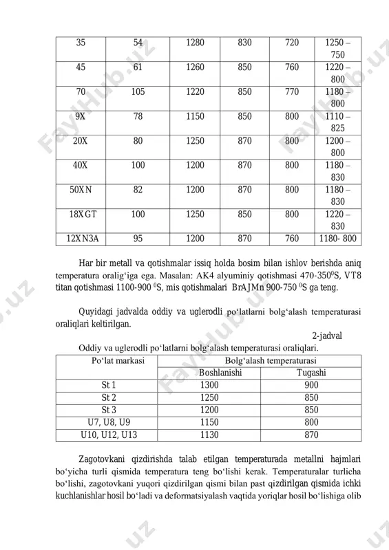0 70 105 1220 850 770 1180 – 800 9x 78 1150 850 800 1110 – 825 20x 80 1250 870 800 1200 – 800 40x 100 1200 870 800 1180 – 830 50xn 82 1200 870 800 1180 – 830 18xgt 100 1250 850 800 1220 – 830 12xn3a 95 1200 870 760 1180- 800 har bir metall va qotishmalar issiq holda bosim bilan ishlov berishda aniq temperatura oralig‘iga ega. masalan: ak4 alyuminiy qotishmasi 470-3500s, vt8 titan qotishmasi 1100-900 0s, mis qotishmalari brajmn 900-750 0s ga teng. quyidagi jadvalda oddiy va uglerodli po‘latlarni bolg‘alash temperaturasi oraliqlari keltirilgan. 2-jadval oddiy va uglerodli po‘latlarni bolg‘alash temperaturasi oraliqlari. po‘lat markasi bolg‘alash temperaturasi boshlanishi tugashi st 1 1300 900 st 2 1250 850 st 3 1200 850 u7, u8, u9 1150 800 u10, u12, u13 1130 870 zagotovkani qizdirishda talab etilgan temperaturada metallni hajmlari bo‘yicha turli qismida temperatura teng bo‘lishi kerak. temperaturalar turlicha …