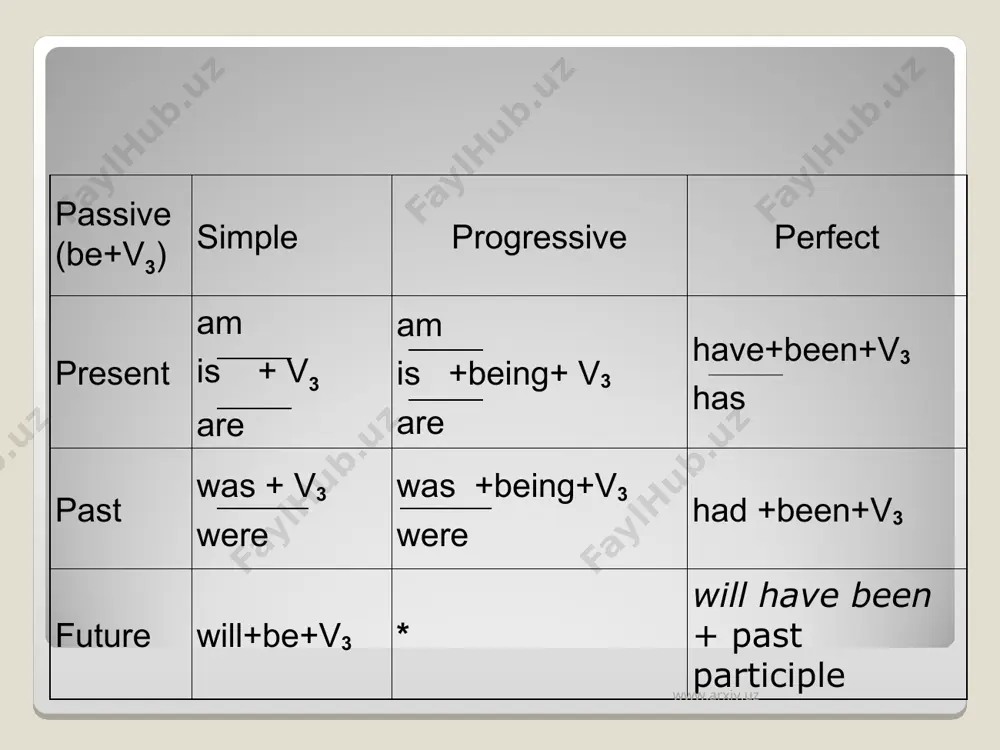 passive voice - Page 3