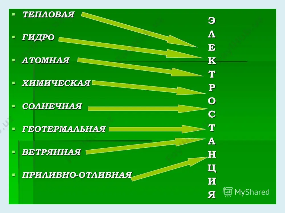 lmalari transportni qisqartirish va mineral yoqilg'ini tejash imkonini beradi (1 kvt / soat uchun taxminan 0,4 tonna ko'mir iste'mol qilinadi). ularni boshqarish juda oson va juda yuqori samaradorlikka ega (80% dan ortiq). qurilmalar ishlaydi. гидроэлектростанциялар ushbu turdagi o'rnatishning narxi tesga qaraganda 5 ... 6 baravar past bo'lib, ular juda kam texnik xodimlarni talab qiladi. geslarni joylashtirish ko'p jihatdan tabiiy sharoitlarga, masalan, daryoning tabiati va rejimiga bog'liq. gesning ishlash sxemasi rasmda ko'rsatilgan. tog'li hududlarda odatda yuqori bosimli geslar quriladi, pasttekislik daryolarida past bosimli, lekin suv oqimi katta bo'lgan qurilmalar ishlaydi. 1.3. гидроэлектростанциялар 1.3. гидроэлектростанциялар daryo o'zanida bosim hosil qilish uchun suv omborida suv to'plash va suv sathi farqini nisbatan kichik maydonda (to'g'on kengligi bo'ylab) to'plash uchun to'g'on quriladi. qoida tariqasida, gidroelektrostantsiya binosi to'g'onga tutashgan bo'lib, unda asosiy jihozlar - gidroelektr bloklari (mashinasozlikda) va gidroelektrostantsiyaning ishlashini avtomatik boshqarish va boshqarish moslamalari joylashgan. гидроэлектростанциялар suv gidravlik turbinaga bosim o'tkazgichlari orqali etkazib beriladi. gidroturbinaning …