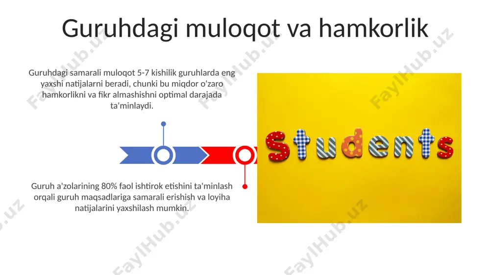òquvchi faoliyatida muloqot odobi va psixalogiyasi - Page 3