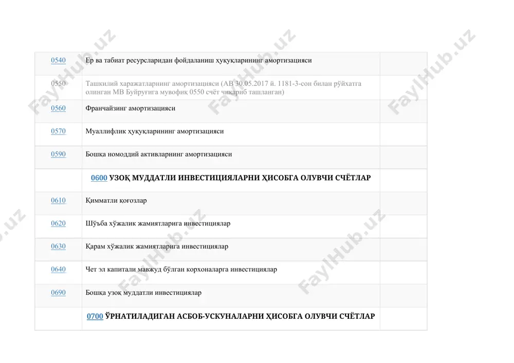 атли инвестициялар ва бошқа жорий активлар 5000 кассадаги пул маблағларини ҳисобга олувчи счётлар 5010 миллий валютадаги пул маблағлари 5020 чет эл валютасидаги пул маблағлари 5100 ҳисоб-китоб счётидаги пул маблағларини ҳисобга олувчи счётлар 5110 ҳисоб-китоб счёти 5200 чет эл валютасидаги пул маблағларини ҳисобга олувчи счётлар 5210 мамлакат ичидаги валюта счётлари 5220 чет элдаги валюта счётлари 5300 5400 5500 банкдаги махсус счётлардаги пул маблағларини ҳисобга олувчи счётлар 5510 аккредитивлар · 5520 чек дафтарчалари 5530 бошқа махсус счётлар 5600 пул эквивалентларини ҳисобга олувчи счётлар 5610 пул эквивалентлари (турлари бўйича) 5700 йўлдаги пул маблағ (ўтказма)ларини ҳисобга олувчи счётлар 5710 йўлдаги пул маблағ (ўтказма)лари 5800 қисқа муддатли инвестицияларни ҳисобга олувчи счётлар 5810 қимматли·қоғозлар 5830 берилган·қисқа муддатли қарзлар 5890 бошқа жорий инвестициялар 5900 камомадлар ва·қийматликларнинг бузилишидан йўқотишлар ва бошқа жорий активларни ҳисобга олувчи счётлар 5910 камомадлар ва·қийматликларнинг бузилишидан йўқотишлар · 5920 бошқа жорий активлар · iii қисм. мажбуриятлар vi бўлим. жорий мажбуриятлар 6000 мол етказиб берувчилар …