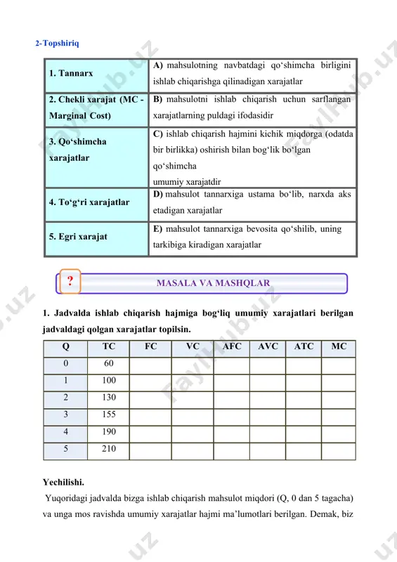 dalanib kiritamiz. o‘rtacha o‘zgarmas xarajat (afc - average fixed cost) - bir birlik mahsulotga to‘g‘ri keladigan o‘zgarmas xarajat bo‘lib, u quyidagicha aniqlanadi: . afc(1)=fc(1)/q(1)=60/1=60 afc(2)=fc(2)/q(2)=60/2=30 afc(3)=fc(3)/q(3)=60/3=20 afc(4)=fc(4)/q(4)=60/4=15 afc(5)=fc(5)/q(5)=60/5=12 4) avc (o‘rtacha o‘zgaruvchan xarajat) ustunidagi kataklarga quyidagi formuladan foydalanib kiritamiz. o‘rtacha o‘zgaruvchan xarajatlar (avc - average variable cost) - bir birlik ishlab chiqarilgan mahsulotga to‘g‘ri keladigan o‘zgaruvchan xarajat bo‘lib, u o‘zgaruvchan xarajat miqdorini ishlab chiqarilgan mahsulot miqdoriga nisbati bilan aniqlanadi. avc(1)=vc(1)/q(1)=40/1=40 avc(2)=vc(2)/q(2)=70/2=35 avc(3)=vc(3)/q(3)=95/3=40 avc(4)=vc(4)/q(4)=130/4=47,5 avc(5)=vc(5)/q(5)=150/5=30 5) atc (o‘rtacha umumiy xarajat) ustunidagi kataklarga quyidagi formuladan foydalanib kiritamiz. o‘rtacha umumiy xarajatlarni umumiy xarajatni ishlab chiqarilgan mahsulot miqdoriga bo‘lish yo‘li bilan aniqlash mumkin: , yoki o‘rtacha o‘zgarmas ( ) va o‘rtacha o‘zgaruvchan ( ) xarajatlarni qo‘shish yo‘li bilan aniqlanadi: . atc(1)=afc(1)+avc(1)=60+40=100 atc(2)=afc(2)+avc(2)=30+35=65 atc(3)=afc(3)+avc(3)=20+31,6=51,6 atc(4)=afc(4)+avc(4)=15+32,5=47,5 atc(5)=afc(5)+avc(5)=12+30=42 6) mc (chekli xarajat) ustunidagi kataklarga quyidagi formuladan foydalanib kiritamiz. chekli xarajat (mc - marginal cost) - ishlab chiqarish hajmini kichik miqdorga (odatda bir birlikka) oshirish bilan bog‘liq bo‘lgan …