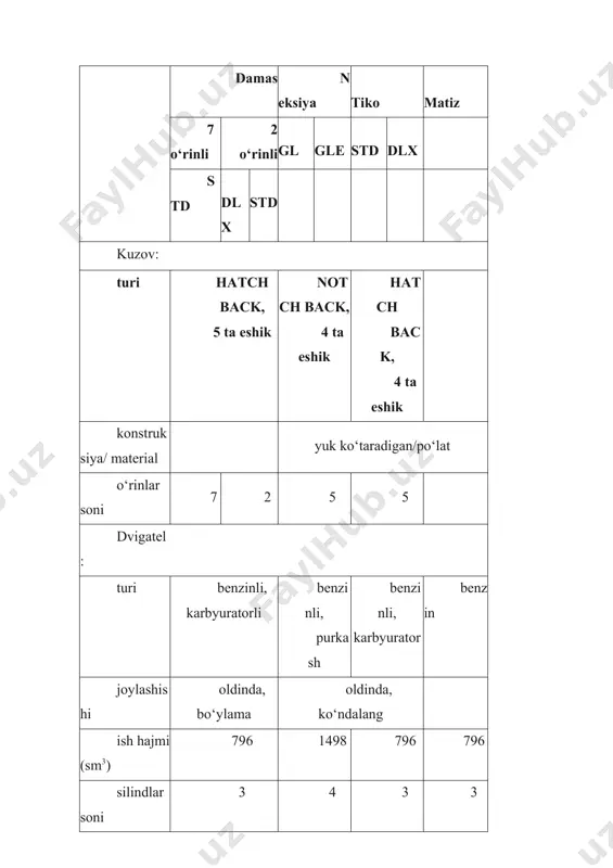 ) shtamplarga texnik xizmat ko‘rsatib bo‘lgandan so‘ng tekshirib ko‘rish uchun ishlatiladi. ikkinchi press (400 t) tunuka o‘ramlarini yoyib, kerakli o‘lchamda qirqib olish va taxlash uchun xizmat qiladi. zagotovkalar shu uchastkaning ikki yonidagi ensizgina, lekin shiftgacha hamma tomoni plyonka bilan o‘ralgan, stellajlar qo‘yilgan omborda saqlanadi. stellajlarga zagotovkalarni avtomat tarzda ishlaydigan mexanizm olib qo‘yadi. istalgan paytda zagotovkalarni aravaga yuklab 2 - r a s m. shtamplash (presslash) sexi. bera oladi. zagotovkalarni keyingi presslarga olib borishda maxsus temir izlar ustida harakat qiladigan aravalar qo‘llanadi. sexdagi 3—5- presslar kuzovning mayda detallari, ichki va tashqi yirik panellarini shtamplaydi. tayyor detallar har qaysi detal uchun moslangan stellajlarga taxlanadi. stellaj to‘lgach elektrkarlar uni shu sexdagi oraliq omborga eltib qo‘yadi. sexning viii qatorida oltita press o‘rnatilgan bo‘l ib, bular eng murakkab panellarni old inma-keyin presslashga mo‘ljallangan. pres slardan birinchisi — eng kuchlisi — dastlab presslangan panel materiali qarshilik tufayli o‘z asliga qaytib qolmasligi uchun ikki tomonlama bosadi. bu …