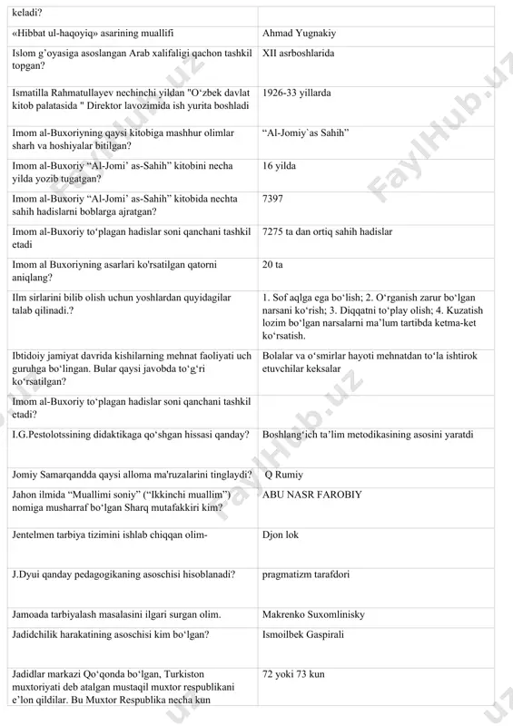 hur olimlar sharh va hoshiyalar bitilgan? “al-jomiy`as sahih” imom al-buxoriy “al-jomi’ as-sahih” kitobini necha yilda yozib tugatgan? 16 yilda imom al-buxoriy “al-jomi’ as-sahih” kitobida nechta sahih hadislarni boblarga ajratgan? 7397 imom al-buxoriy toʻplagan hadislar soni qanchani tashkil etadi 7275 ta dan ortiq sahih hadislar imom al buxoriyning asarlari ko'rsatilgan qatorni aniqlang? 20 ta ilm sirlarini bilib olish uchun yoshlardan quyidagilar talab qilinadi.? 1. sof aqlga ega bo‘lish; 2. o‘rganish zarur bo‘lgan narsani ko‘rish; 3. diqqatni to‘play olish; 4. kuzatish lozim bo‘lgan narsalarni ma’lum tartibda ketma-ket ko‘rsatish. ibtidoiy jamiyat davrida kishilarning mehnat faoliyati uch guruhga bo‘lingan. bular qaysi javobda to‘g֥‘ri ko‘rsatilgan? bolalar va oʻsmirlar hayoti mehnatdan toʻla ishtirok etuvchilar keksalar imom al-buxoriy to‘plagan hadislar soni qanchani tashkil etadi? i.g.pestolotssining didaktikaga qo‘shgan hissasi qanday? boshlangʻich taʼlim metodikasining asosini yaratdi jomiy samarqandda qaysi alloma ma'ruzalarini tinglaydi? q rumiy jahon ilmida “muallimi soniy” (“ikkinchi muallim”) nomiga musharraf bo‘lgan sharq mutafakkiri kim? abu nasr farobiy …