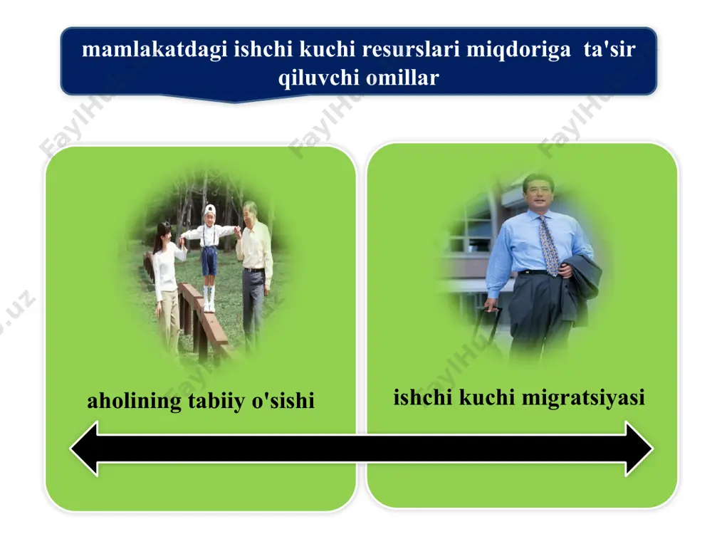 yalpi ishchi kuchi, uning bandligi va ishsizlik - Page 5