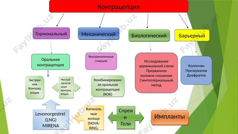 ie reaktsii na lateks. trudnosti individualnogo podbora diafragmi nevisokaya kontratseptivnaya effektivnost. neobxodimost odnovremennogo primeneniya spermitsidov. neobxodimost manipulyatsiy vo vlagalishe neposredstvenno pered polovim kontaktom. povishaetsya risk razvitiya infektsiy mochevivodyashix putey. ne preduprejdaet zarajeniya ippp razdrajenie vo vlagalishe, vizvannoe lateksom uvelichivaet risk infektsii mochevix putey u jenshin dlitelnoe noshenie diafragmi mojet vizvat povrejdenie vlagalisha ili razdrajenie slizistoy vidi kolpachkov shit li – vlagalishniy barerniy kontratseptiv iz silikona. eto myagkoe gibkoe chasheobraznoe prisposoblenie odnogo razmera nadevaetsya na sheyku matki i uderjivaetsya davleniem na nego stenok vlagalisha. rekomenduetsya dopolnitelnoe primenenie spermitsida. shit li mojet ostavatsya na meste v techenie 48 chasov posdle polovogo akta vvedenie tservikalnogo kolpachka vverxu: raskritiy tservikalniy kolpachok vvodyat vo vlagalishe ukazatelnim paltsem vnizu: kolpachok nadet na sheyku matki; ego polojenie proveryayut prikosnuvshis k sheyke skvoz kolpachok protivopokazaniya anatomicheskie osobennosti stroeniya sheyki matki, zatrudnyayushie vvedenie kolpachka (naprimer, korotkaya sheyka, razrivi sheyki matki v proshlom). nalichie atipicheskix kletok v mazkax s sheyki …