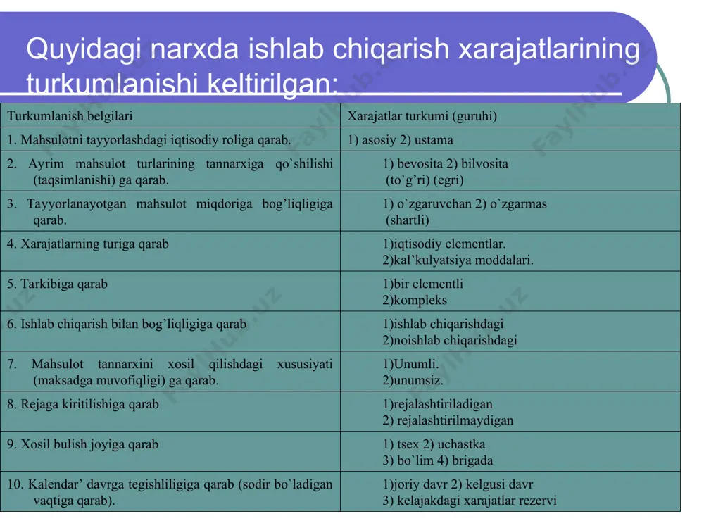 ha analitik hisob quyidagicha tashkil etiladi: 1 – kal’kulyatsiya ob`ektlari doirasida ishlab chiqarishni xisobga olish kartochkalarida – buyurtmalar va kal’kulyatsiya moddalari bo`yicha; 2 – tsexlar bo`yicha (2510 – schyotining moddalar nomenklaturasi bo`yicha 12 – vedomostda); 3 – xarajat summalari bo`yicha (to`g’ri va egri ). har bir tsex bo`yicha har oyda aloxida 12 – vedomosti yuritilib ,unda hisobot oyi va yil boshidan jamlanib kelinayotgan smeta va haqikiy xarajat ma`lumotlari ko`rsatiladi. smeta va haqikiy ma`lumotlarni solishtirish yuli bilan tsex jamoasining ishi tahlil qilinadi. yordamchi ishlab chiqarishlar tomonidan tayyorlangan mahsulot, bajarilgan ish va ko`rsatilgan xizmatlar quyidagi hujjatlar bilan rasmiylashtiriladi: nakladnoylar – omborga topshirilgan tayyorlangan instrumentlar miqdorini ko`rsatib; ta`mirlangan ob`ektlarni qabul qilish – bajarilgan va topshirilgan ta`mirlash ishlariga; yo`l varaqlari – transport tsexining tashigan yuk hajmiga; bosh energetik, bosh texnolog, bosh mexaniqlarning bergan ma`lumotlari (spravkalari) – oddiy ishlab chiqarishlar tomonidan bajarilgan ishlar xizmatlar hajmiga. yordamchi ishlab chiqarishlar, mahsulotlari xizmat va ishlari korxona ichida asosiy …