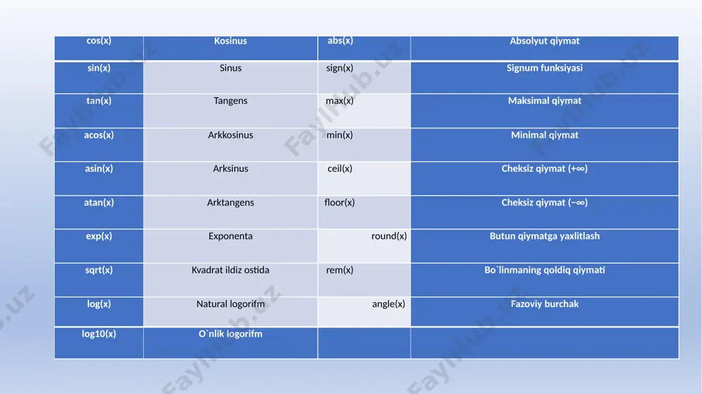 matlab dasturlash tili - Page 5