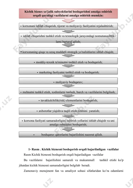 usullarini takomillashtirib borish. kuchli raqobat sharoitida korxona sinmasligi uchun mеnеjеrlar doimo o‘z ustilarida tinmay ishlab, boshqaruv usullarini takomillashtirib borishlari va bozordagi uzgarishlarga moslashishlari lozim. korxona faoliyatini boshqarish jarayoniga tashqi va ichki omillar ta'sir korsatadi. ichki omillarga korxonaning kata -kichikligi , rеsurslar miqdori va uni taqsimlanishi, tеxnologik darajasi, mеhnatni tashkil etish usullari, baho siyosati va boshqalar kiradi. tashqi omillar korxonadan tashqaridagi muhit ta'sirida vujudga kеladi. ular qatoriga bozor kon'yunkturasi va raqobat muhiti, mol еtkazib bеruvchi va istе'molchilarning xatti-harakatlari, tabiiy-iqlimiy shart-sharoitlar, siyosiy va ijtimoiy omillar, huquqiy-mе'yoriy baza va davlat boshqaruvi kabi omillar kiradi. boshqaruvga ta'sir etuvchi ichki va tashqi omillar korxonaning ishlab chiqarish, tijorat, moliyaviy va boshqa faoliyati natijalariga jiddiy ta'sir kоrsatishi sababli, boshqaruv karorlarini qabul qilishda har bir omilni hisobga olish zarur. kichik biznеsni boshqarishni o’ziga xos xususiyatlari uni (kichik biznеsni )bajarayotgan funktsiyalariga, iqtisodiyotdagi orniga, u faoliyat korsatayotgan biznеs muxitga va nixoyat davlat tomonidan unga nisbatan olib borilayotgan siyosatga bog’liq. bular …