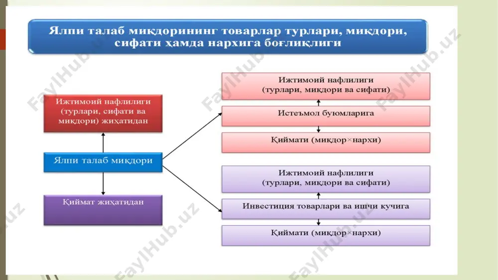 ялпиталаб ва ялпи таклиф модели - Page 4