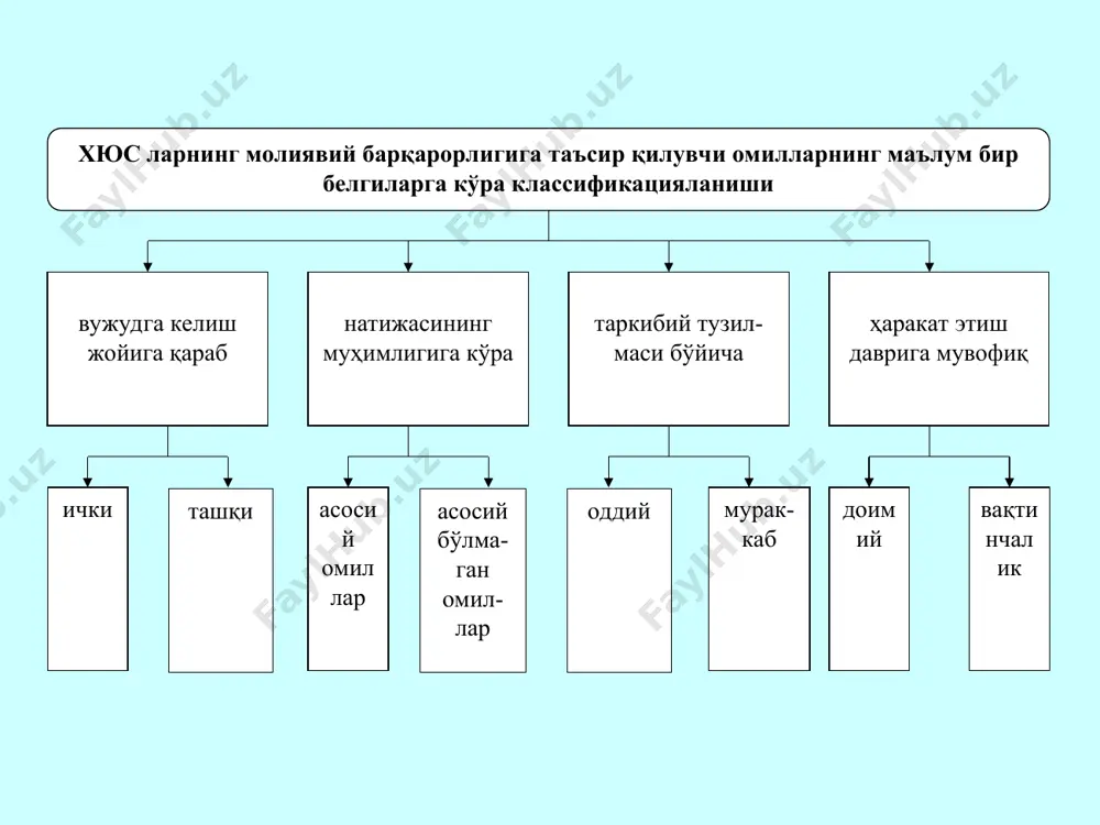 ти коплекс тушунча бўлиб, унинг хўжалик ва тижорий фао-лияти жараёнида вужудга келадиган молиявий муноса-батлар барча элементларининг ўзаро таъсирчанлигини акс эттиради маблағларни жойлаштириш ва улардан фойдаланиш ҳамда уларни шакллантириш манбалари билан характерланади молиявий ресурсларни шакллантириш ва улардан фой-даланиш жараёнларини акс эттирувчи кўрсаткичлар маж-муи билан ҳам характерланади аниқлаш учун қуйидагиларни ўз ичига олувчи молиявий таҳ-лил ўтказилади молиявий ҳолатнинг экспресс-таҳлили (активлар ва пас-сивлар таркибий тузилмасининг, мол-мулк, захиралар ва харажатлар ҳолатининг таҳлили) молиявий барқарорлик таҳлили хюс баланси ликвидлигининг таҳлили фаолиятнинг молиявий натижалари таҳлили; кредитга лаёқатлиги молиявий таҳлилнинг мақсади қуйидагилардан иборат молиявий ҳолат кўрсаткичларининг ўзгаришини аниқлаш маълум бир сана учун хюс молиявий аҳволини баҳолаш барқарорликка таъсир кўрсатувчи омилларни аниқлаб олиш молиявий ҳолат ўзга-ришининг асосий йўна-лишларини аниқлаш молиявий ҳолатнинг сифат ва миқдорий ўзгаришларини баҳолаш ва бошқалар молиявий ҳолат таҳлилида хюс то-монидан реализация қилинган маҳсулотнинг рентабеллиги унинг ишлов- чи капитали молиявий барқарор- лиги балан- сининг ликвидлиги тўлов қобилияти аниқланади ва уларга баҳо берилади юқорида келтирилганларнинг ҳар бири …