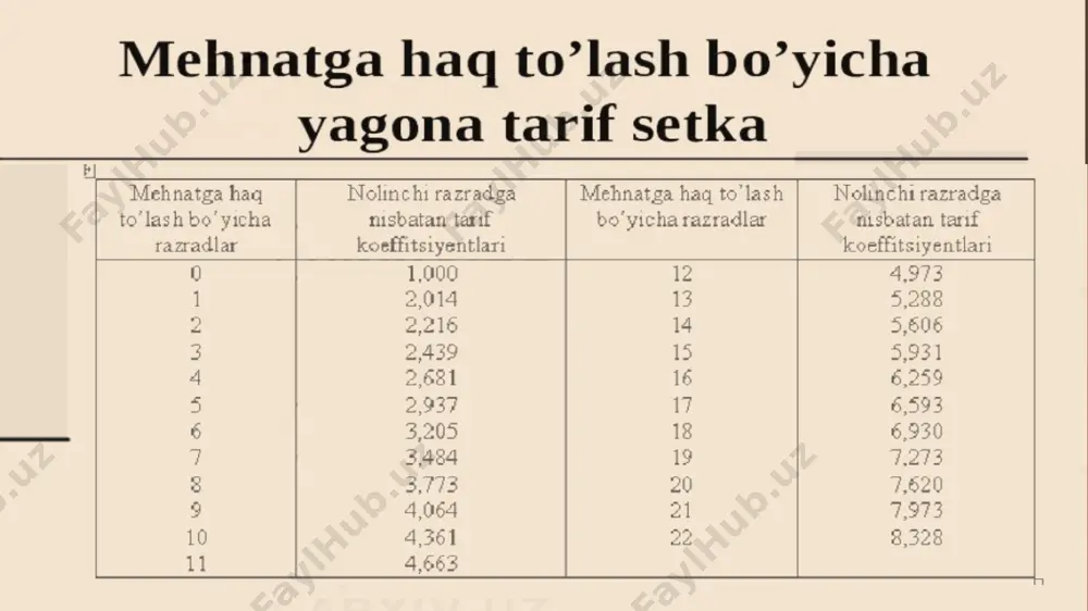 ishchilar mehnatiga haq to’lashda tarif setkasi - Page 4