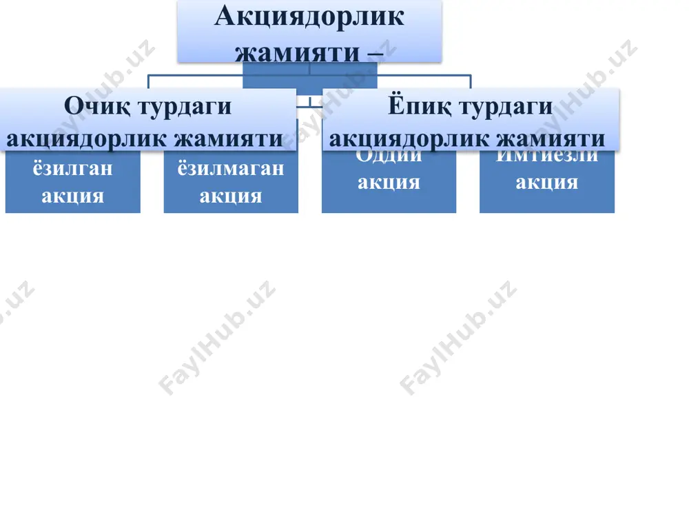 rakatga keltiriladigan barcha moddiy vositalar, tovarlar va pul mablag'lari birgalikda deb ataladi. kapitalning xususiyatlari uning qiymati kapitalni ishlab chiqarishga sarflangan ijtimoiy zaruriy mehnat sarfidan iboratdir. kapitalning nafliligi: a) ko'plab turdagi va miqdordagi nafliliklarni (tovar va xizmatlarni) yaratishda; b) ishchi kuchining ish bilan bandligini ta'minlashda; v) qisman qiymatning tashkil topishida, ya'ni shakllanishida; g) eng muhimi, qo'shimcha mahsulotni yaratishda va o'zlashtirishda to'liq ishtirok etishi orqali namoyon bo'ladi. tadbirkorlik kapitali va uning harakatidagi ikki tomonlama xususiyatning namoyon bo'lishi aniq mehnat abstrakt mehnat mehnat nafli-ligi (iste'mol qiymati) qiymati tovar ishlab chiqarish vositalari va ishchi kuchi o'sish xususiyatiga ega bo'lgan qiymat tadbirkorlik kapitali bir turdagi nafli-likning boshqa turdagi naflilikka o'tishi va ko'payishi jarayoni qiymatning o'sish jarayoni tadbirkorlik kapitalining harakati jarayoni yangi turdagi va ko'rinishdagi naflilik o'tkazilgan va qo'shilgan qiymat yangidan yara-tilgan tovar tadbirkorlik kapitalining doiraviy aylanishi o'z harakatida uch bosqichni izchil bosib o'tib, muntazam ravishda bir shakldan boshqa bir shakliga aylanib, yana dastlabki shakliga qaytib …
