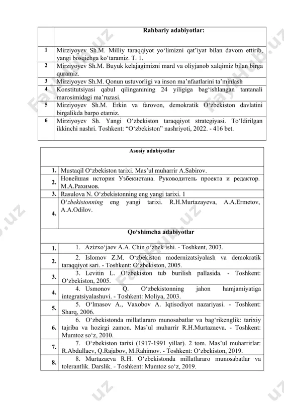 toshkent, 12. 2021. 1. www.ziyonet.uz. 2. www.edu.uz. 3. www.google.uz. 4.www.gov.uz. talabaningfanbo‘yichao‘zlashtirishko‘rsatkichlarinazoratqilishdaquyidagimezonlartavsiyaetiladi: a) 5 bahoolishuchuntalabaningbilimdarajasiquyidagilargajavobberishilozim: · fanning mohiyati va mazmunini to‘liq yoritaolsa · fandagi mavzularni bayonqilishda ilmiylik va mantiqiylik saqlanib, ilmiy xatolik va chalkashliklarga yo‘l qo‘ymasa; · fan buyicha mavzu materiallarning nazariy yoki amaliy ahamiyati haqida aniq tavsiyaga ega bo‘lsa; · fan doirasida mustaqil erkin fikrlash qobili yatinina moyan eta olsa; · berilgan savollarga aniq va lo‘ndaj avob beraolsa; · konspektga puxta tayyorlangan bo‘lsa; · mustaqil topshiriqlarni to‘liq va aniq bajargan bo‘lsa; · fanga tegishli qonunlar va boshqa meyyoriy-huquqiy hujjatlarnit o‘liq o‘zlashtirgan bo‘lsa; · tarixiy jarayonlarni sharxlay bilsa; b) 4bahoolishuchuntalabaningbilimdarajasiquyidagilargajavobberishilozim: · fanning mohiyati va mazmunini, fandagi mavzularni bayon qilishda ilmiy va mantiqiy chalkashliklarga yo‘l qo‘ymasa; · fanning mazmunini amaliy ahamiyatini tushungan bo‘lsa; · fan bo‘yicha berilgan vazifava topshiriqlarni o‘quv dasturi doirasida bajarsa; · fan bo‘yicha berilgan savollarga to‘liq javob bera olsa; · fan bo‘yicha konspektni puxta shakllantirgan bo‘lsa; · fan bo‘yicha …