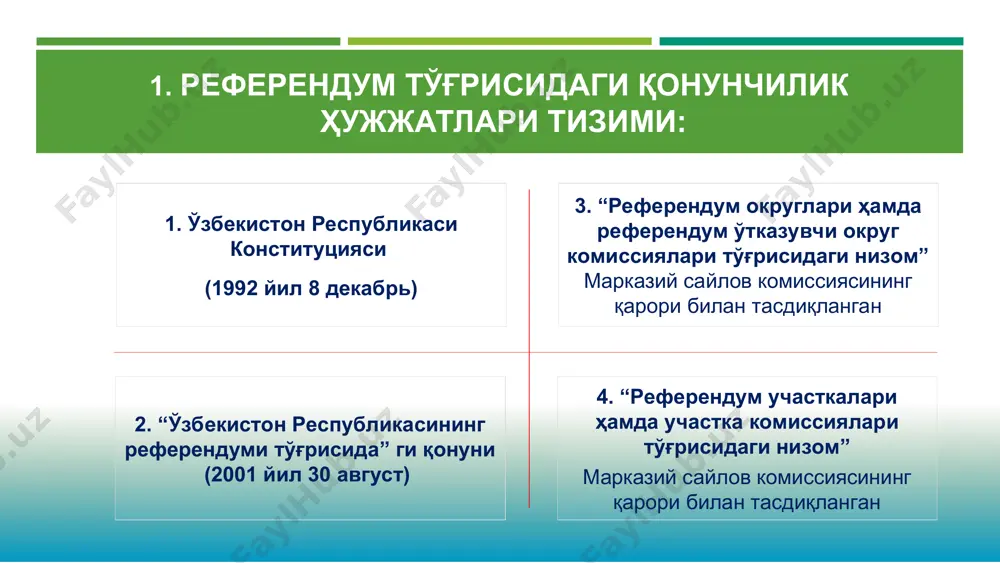 да тариқасида) участка комиссияси аъзолигига номзодлар учун қўйиладиган талаблар: қуйидагилар референдум ўтказувчи участка комиссиясининг аъзоси бўлиши мумкин эмас: сиёсий партияларнинг аъзолари; вилоят, туман ва шаҳар ҳокимлари; прокуратура органларининг мансабдор шахслари; судларнинг мансабдор шахслари; фуқароларнинг ташаббускор гуруҳи таркибига кирувчи аъзолари. йигирма бир ёшга тўлган, ўрта ёки олий маълумотга, қоида тариқасида, сайлов ва референдумга тайёргарлик кўриш ва уни ўтказиш борасида иш тажрибасига эга бўлган, аҳоли ўртасида обрў эътибор қозонган фуқаролар участка комиссиясининг аъзолари бўлиши мумкин. участка комиссияси фаолияти референдум ўтказувчи комиссиянинг мажлисида комиссиянинг камида учдан икки қисми қатнашса, мажлис ваколатли ҳисобланади. қарор очиқ овоз бериш орқали кўпчилик овози билан қабул қилинади референдум ўтказувчи комиссия мурожаати у юборилган орган томонидан кўпи билан 3 кунда кўриб чиқилиши ва унга жавоб қайтарилиши шарт фуқаролар, шунингдек кузатувчилар референдум ўтказувчи комиссияларнинг қарорлари устидан 5 кунда судга шикоят қилиши мумкин марказий сайлов комиссиясининг қарорлари устидан қарор қабул қилинганидан кейин 5 кунда олий судга шикоят қилиниши мумкин. референдум округ …