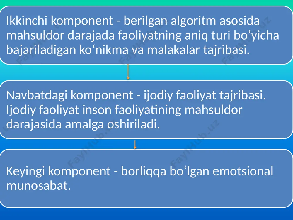 i va kompetentli yondashuvlar mavjud. birinchi darajali konstruksiyalashda bilimlar to‘g‘risidagi nazariy tasavvurlar me’yoriy xarakter asosida quriladi. uning asosida ta’lim mazmunining nazariy konsepsiyalari ishlab chiqiladi, uning tarkibi, funksiyalari, tuzilishi aniqlanadi, fanlarni rivojlanish mantig‘i va zamonaviy holati ifodalanadi, o‘quv predmeti sifatida uning mantig‘i aniqlashtiriladi. ikkinchi darajali konstruksiyalashtirishda o‘quv predmetining har bir o‘quv modullari tuzilishi va funksiyalari modellashtiriladi, o‘quv dasturlari, fanlarni o‘qitishning ilmiy asoslangan texnologiyalari ishlab chiqiladi. uchinchi darajali konstruksiyalashtirishda o‘quv predmeti fundamental bilimlarni, tayanch va maxsus kompetensiyalarni, bilish faoliyati yo‘llarini, umumiy ko‘nikma va kompetensiyalarni ifodalaydi. ushbu darajada ta’lim mazmuni o‘quv dasturi, o‘quv qo‘llanma, talabalar va o‘qituvchilar uchun o‘quv- uslubiy materiallar ko‘rinishida rasmiylashtiriladi. to‘rtinchi darajali konstruksiyalashda ta’lim mazmuni ta’lim jarayonini modellashtirish bilan aloqadorlikda yaratiladi. kompetentli yondashuv ta’lim amaliyotida loyihali, o‘yin, dialog, o‘qitishda kompyuter texnologiyalarni qo‘llanishini ifodalaydi. beshinchi darajali konstruksiyalashda ta’lim mazmuni ta’limni uzluksizligi prinsipiga amal qilinishiga yo‘naltiriladi. shunday qilib darajali va kompetensiyali yondashuv asosida o‘quv predmeti mazmunini loyihalashtirishda fanni rivojlanish darajasini, yoshlarni bo‘lg‘usi …