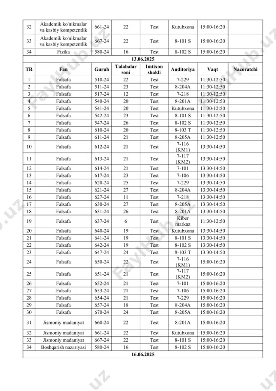 00-16:20 34 fizika 580-24 16 test 8-102 s 15:00-16:20 13.06.2025 tr fan guruh talabalar soni imtixon shakli auditoriya vaqt nazoratchi 1 falsafa 510-24 22 test 7-229 11:30-12:50 2 falsafa 511-24 23 test 8-204a 11:30-12:50 3 falsafa 517-24 12 test 7-218 11:30-12:50 4 falsafa 540-24 20 test 8-201a 11:30-12:50 5 falsafa 541-24 20 test kutubxona 11:30-12:50 6 falsafa 542-24 23 test 8-101 s 11:30-12:50 7 falsafa 547-24 26 test 8-102 s 11:30-12:50 8 falsafa 610-24 20 test 8-103 t 11:30-12:50 9 falsafa 611-24 21 test 8-205a 11:30-12:50 10 falsafa 612-24 21 test 7-116 (km1) 13:30-14:50 11 falsafa 613-24 21 test 7-117 (km2) 13:30-14:50 12 falsafa 614-24 21 test 7-101 13:30-14:50 13 falsafa 617-24 23 test 7-106 13:30-14:50 14 falsafa 620-24 25 test 7-229 13:30-14:50 15 falsafa 621-24 27 test 8-204a 13:30-14:50 16 falsafa 627-24 11 test 7-218 13:30-14:50 17 falsafa 630-24 27 test 8-205a 13:30-14:50 18 falsafa 631-24 26 test 8-201a …